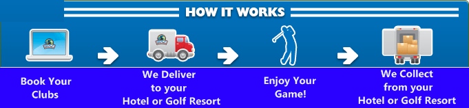 Image showing how our golf club hire in Malaga, Costa del Sol works