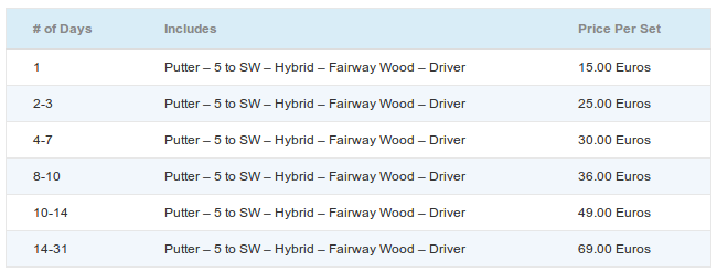 Golf club rental prices 2013/14