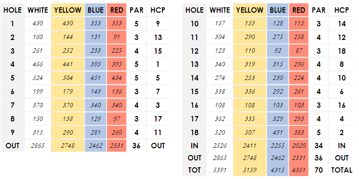 Zagaleta Golf Scorecard